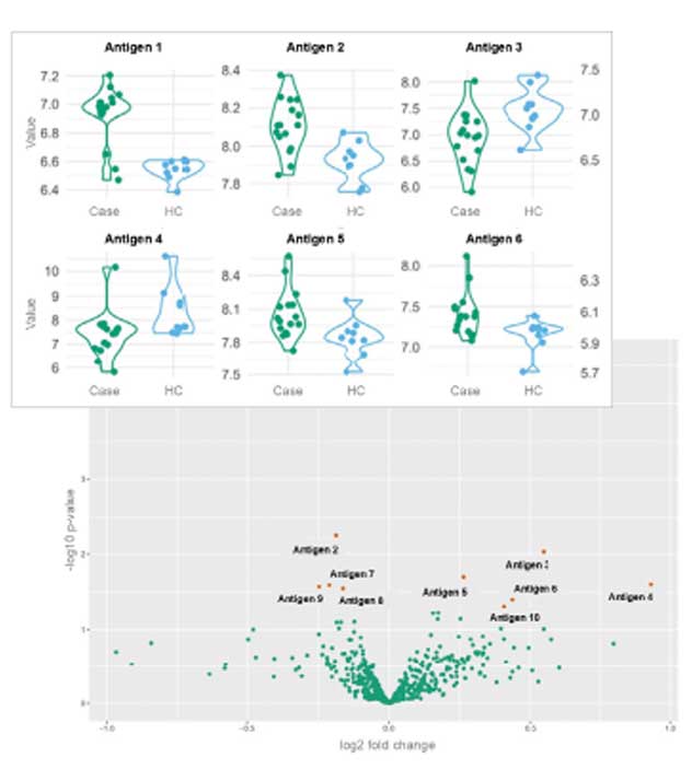 KREX Box Plot and Volcano Chart
